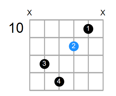 F#m6 Chord